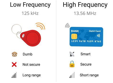 13.56mhz rfid metal tag|13.56 mhz vs 125khz rfid.